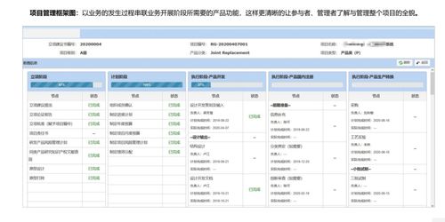構筑企業創新引擎 IPD、PLM與網絡技術服務在科研研發項目管理中的協同應用