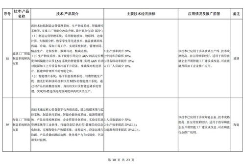 《2023年版建材工業(yè)鼓勵推廣應用的技術和產品目錄》解讀 引領行業(yè)綠色化、智能化升級
