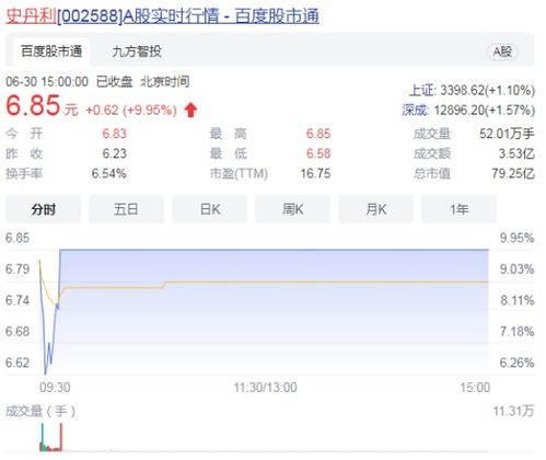 跨界鋰電新星 技術(shù)推廣如何助力上市公司直接漲停封板？